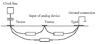 Interconnect substrate coupling model