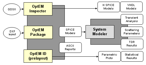 Submicron IC software tools block diagram